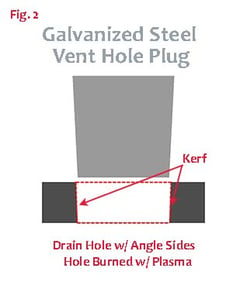 Vent Hole Plug