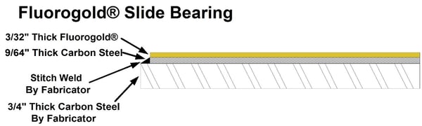 fluorogold slide